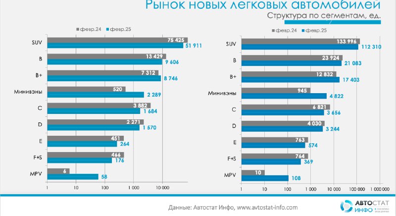 Тенденции на российском авторынке в феврале 2025 года