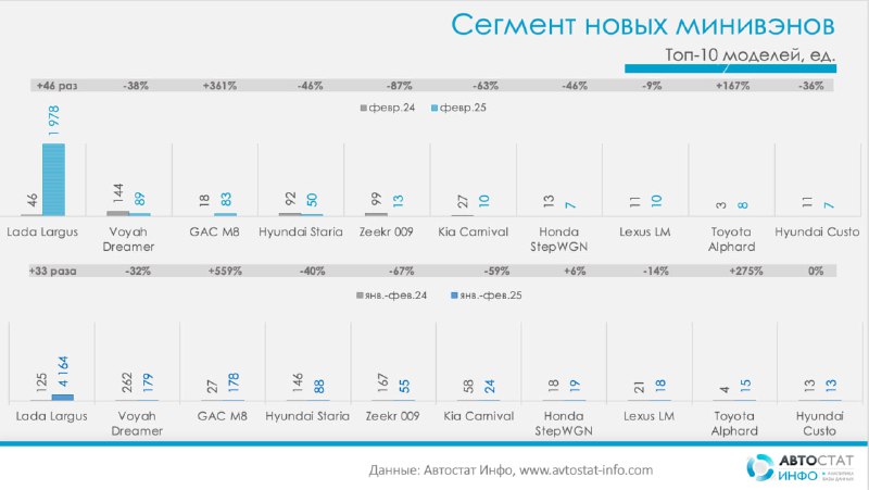 Тенденции на российском авторынке в феврале 2025 года