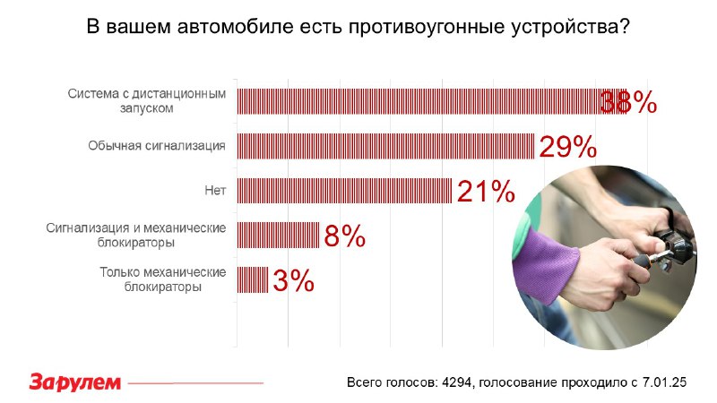 Обзор противоугонных систем в автомобилях