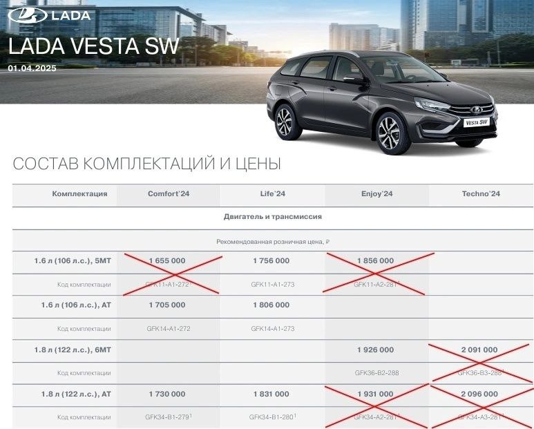 Приостановка производства комплектаций LADA