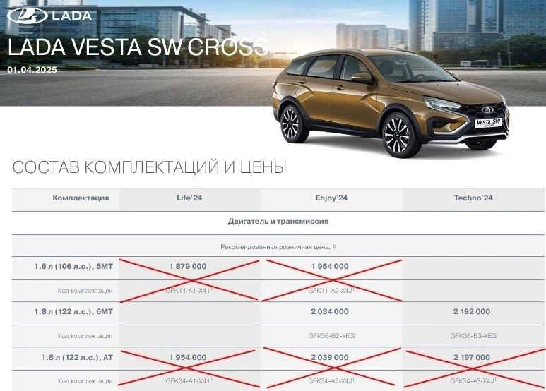 Приостановка производства комплектаций LADA