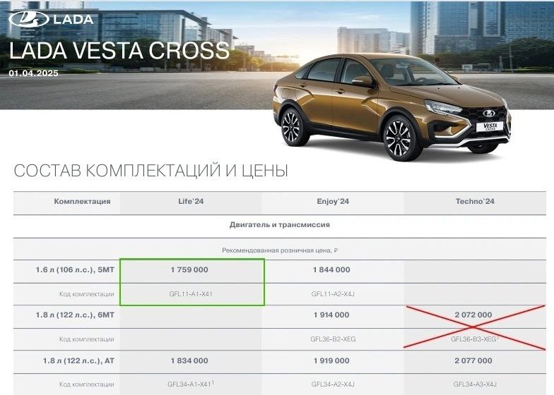 Приостановка производства комплектаций LADA