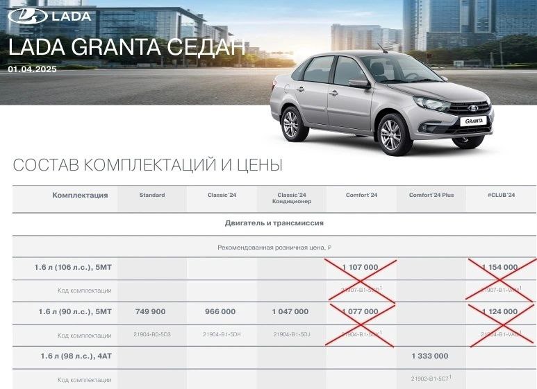 Приостановка производства комплектаций LADA