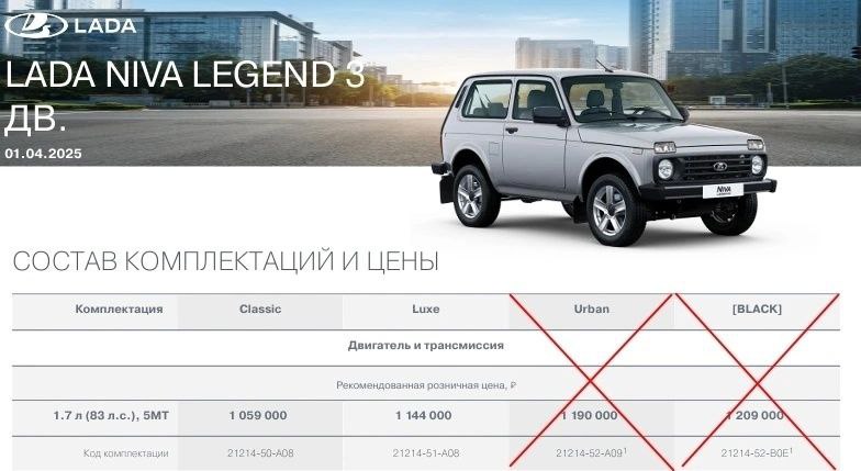 Приостановка производства комплектаций LADA