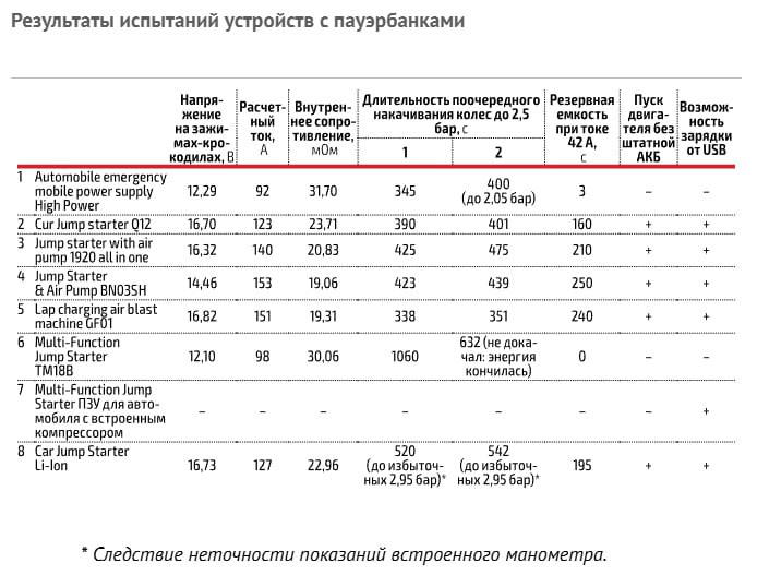 Недостатки универсальных устройств бустеров и компрессоров