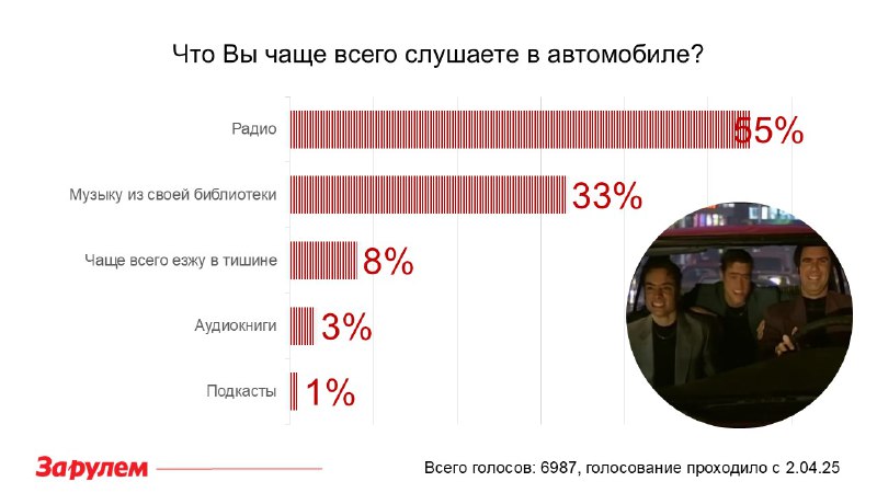 Музыка в пути: что слушать за рулем?