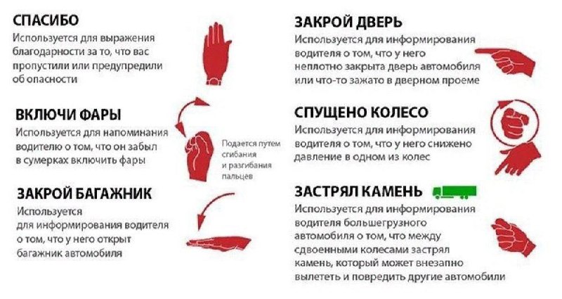 Осваиваем важные дорожные жесты