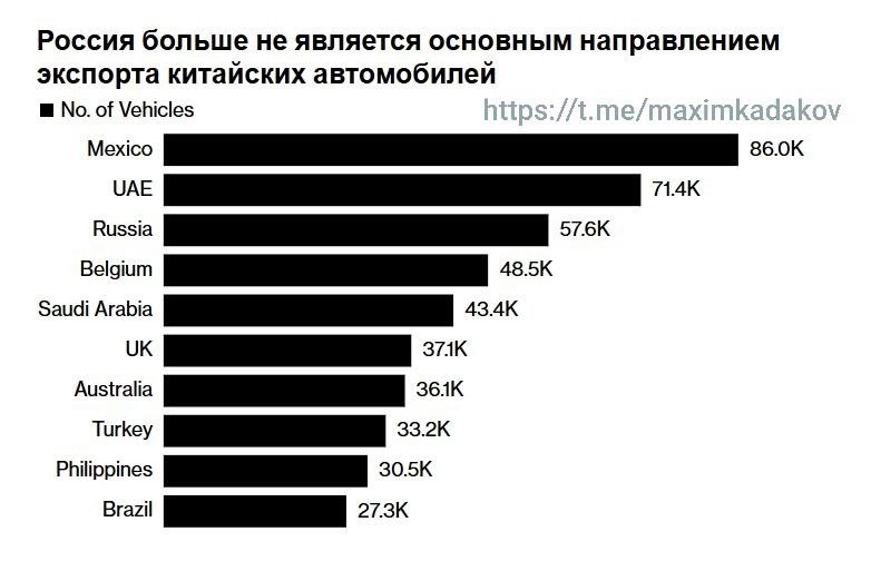Китайские авто перестали быть лучшими поставками в Россию