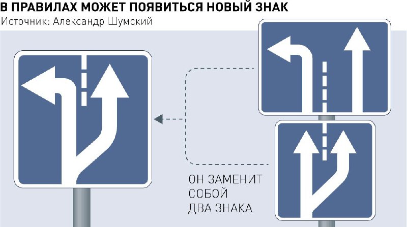Введение нового дорожного знака в России