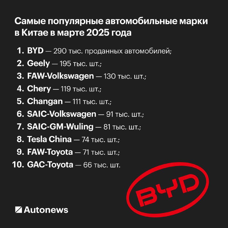 Предпочтения китайских автолюбителей: растущий рынок и главные тренды