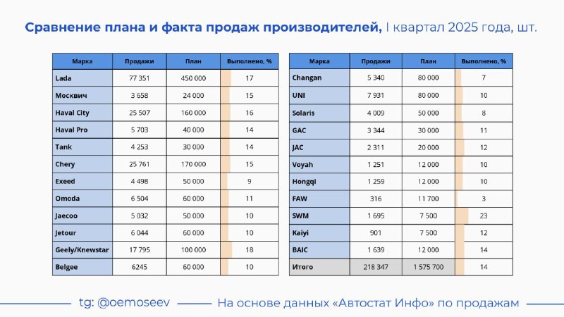 Анализ продаж и цен на автомобили в 2025 году