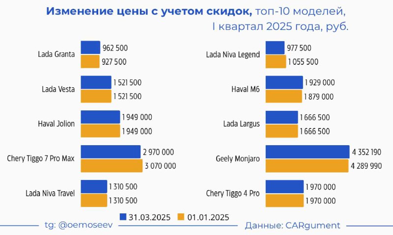 Анализ изменения цен на автомобили: реальность и ожидания