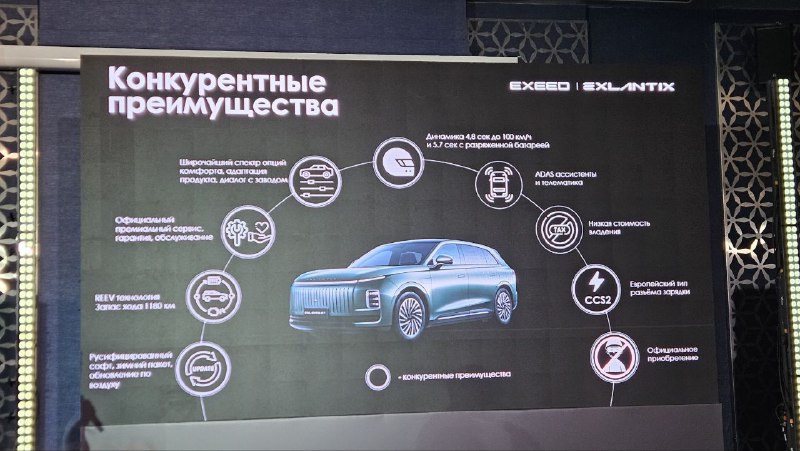 Презентация новых моделей Exeed и Exlantix на российском рынке