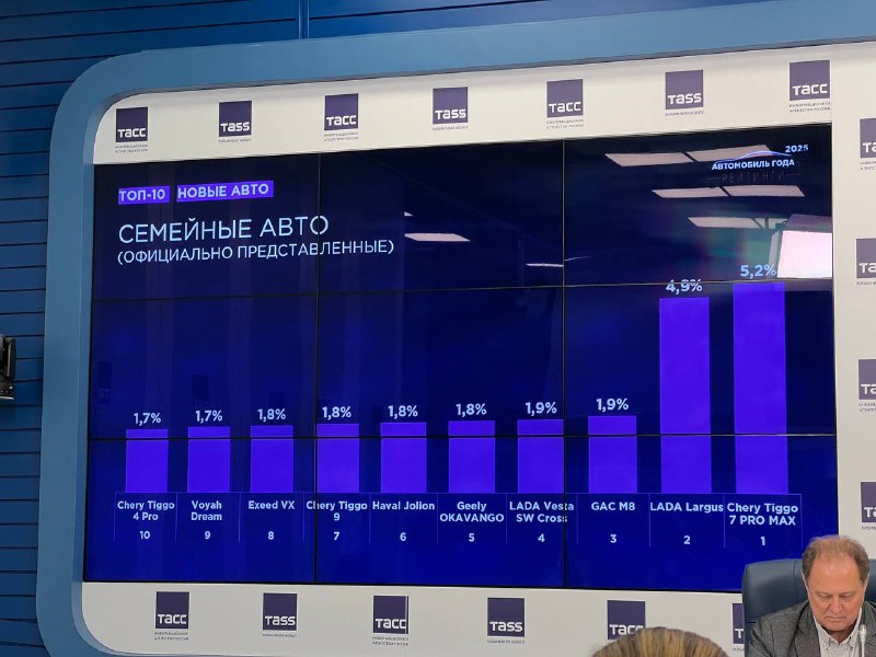 Рейтинги Авто Года: Как они формируются и кто лидирует