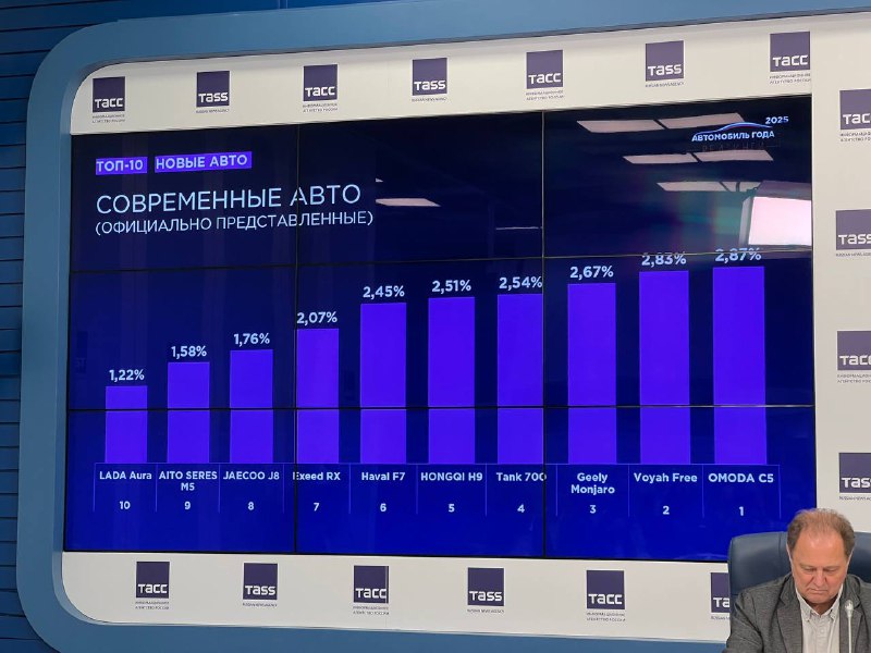 Рейтинги Авто Года: Как они формируются и кто лидирует
