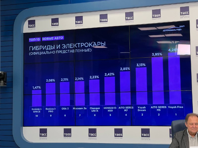 Рейтинги Авто Года: Как они формируются и кто лидирует