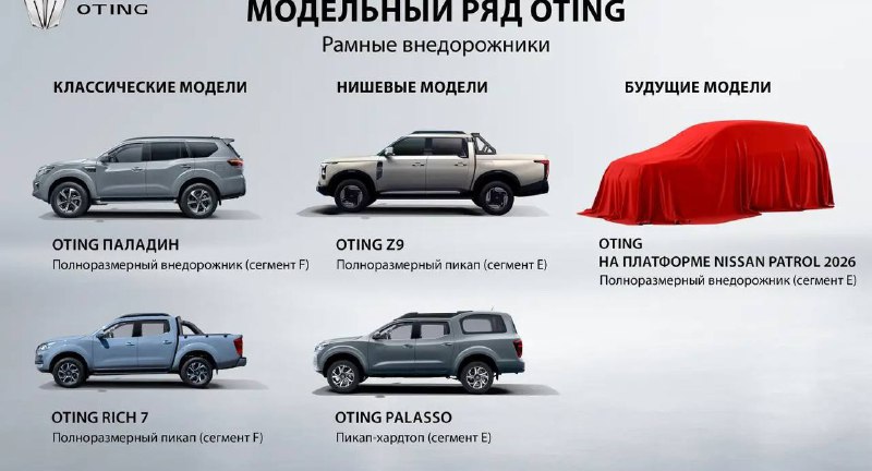 Китайские внедорожники и пикапы появятся на российском рынке через несколько лет