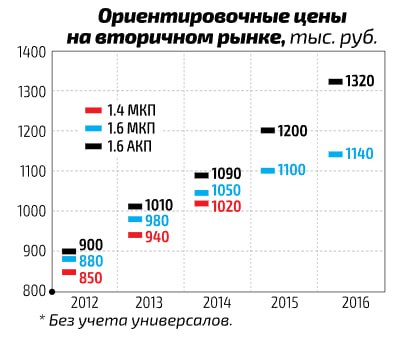 Основные проблемы и особенности эксплуатации Hyundai i30 второго поколения