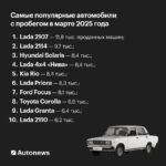 Снижение продаж подержанных автомобилей в России в марте 2025 года