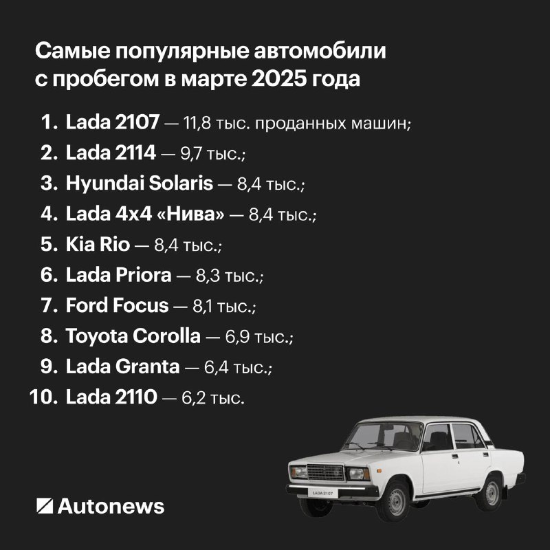 Снижение продаж подержанных автомобилей в России в марте 2025 года