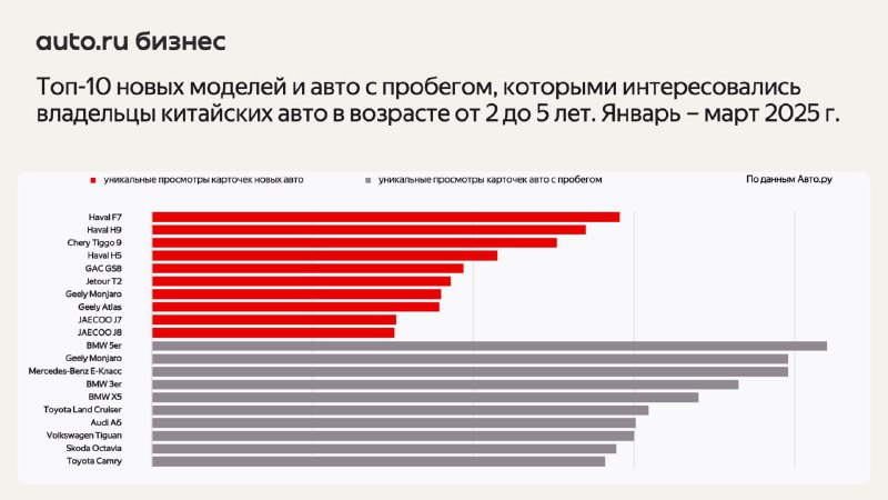 Анализ предпочтений владельцев новых китайских автомобилей