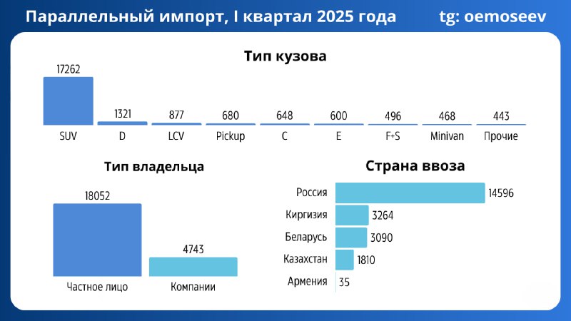 Анализ параллельного импорта автомобилей в первом квартале 2025 года