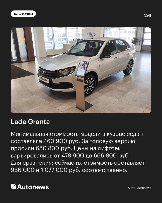 Влияние пандемии на рынок автомобилей: цены и популярные модели в 2020 году