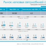 Рост популярности китайских автомобилей на рынке подержанных машин в России в 2025 году