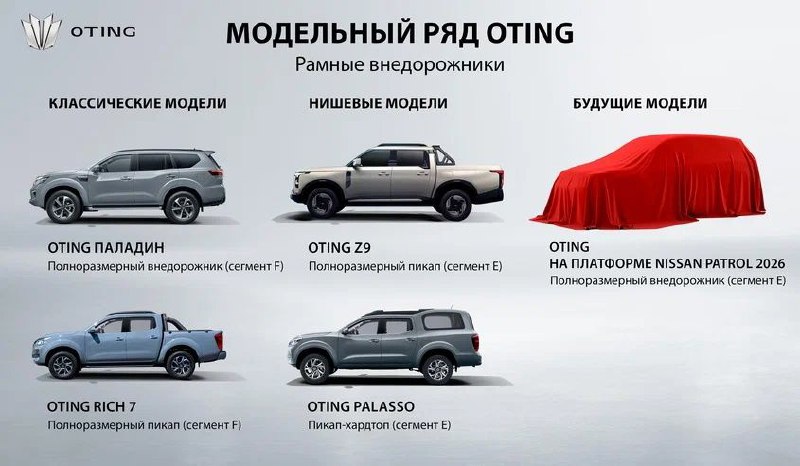 Oting расширяет модельный ряд в России: новые пикапы и внедорожник на базе Nissan Patrol