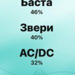 Когда в дороге: популярные музыкальные предпочтения автомобилистов во время пробок