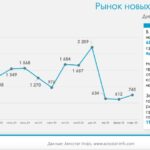 Рынок новых автобусов в России сократился на 63% в первом квартале 2025 года