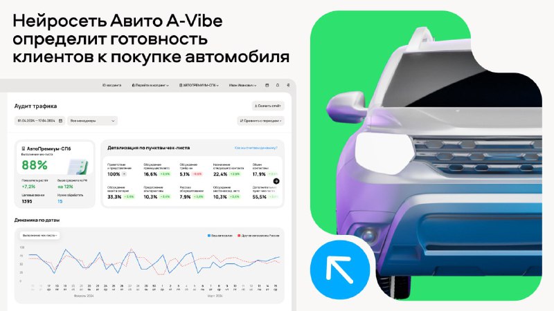 Новый ИИ-инструмент для автодилеров повышает эффективность продаж