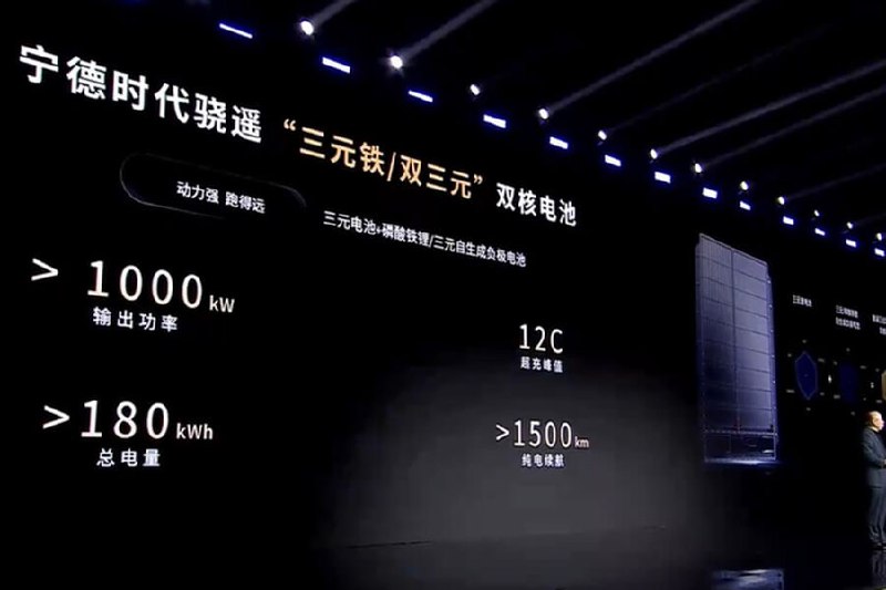 CATL презентовала инновационные аккумуляторы с дальностью до 1500 км и быстрой зарядкой
