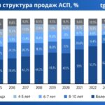 Старение автопарка и его влияние на рынок подержанных автомобилей