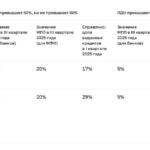 Новые ограничения на автокредиты от Банка России в 2025 году