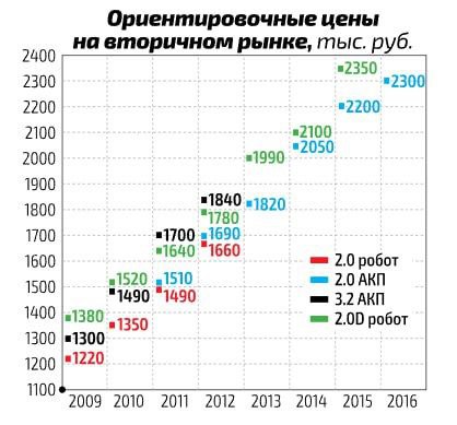 Плюсы и минусы покупки подержанного Audi Q5: стоит ли рисковать?