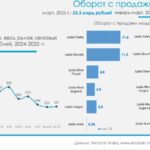 Обзор финансовых показателей продаж новых Lada за первый квартал