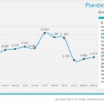 Рост доли китайских легких коммерческих автомобилей на российском рынке