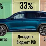 Анализ формирования цен на автомобили Geely Monjaro в России и влияние налогов