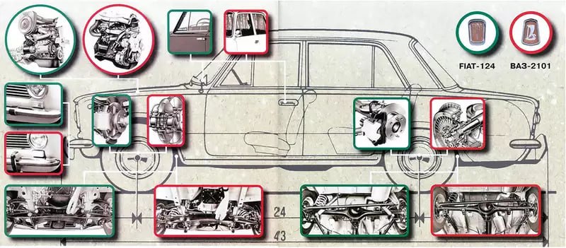 История и особенности ВАЗ-2101: отличие от FIAT-124