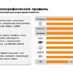 Исследование покупательских предпочтений и финансовых аспектов при покупке новых автомобилей в России