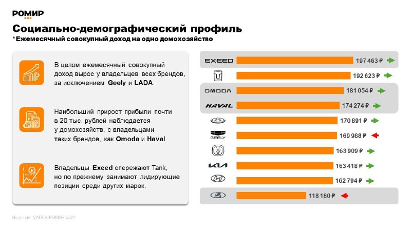 Исследование покупательских предпочтений и финансовых аспектов при покупке новых автомобилей в России