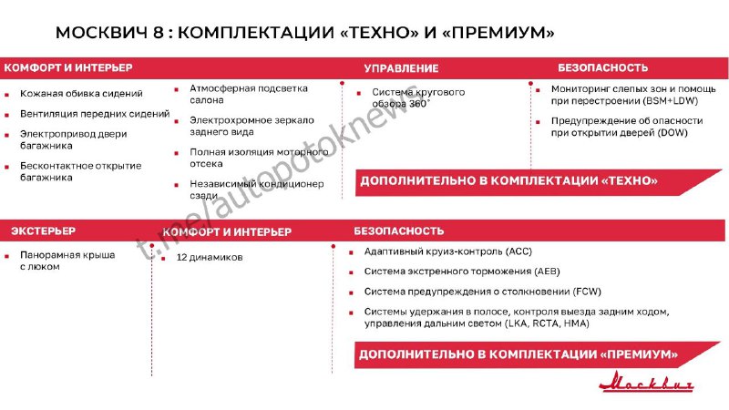Москвич анонсировал новый семиместный кроссовер с ценой от 3 млн рублей
