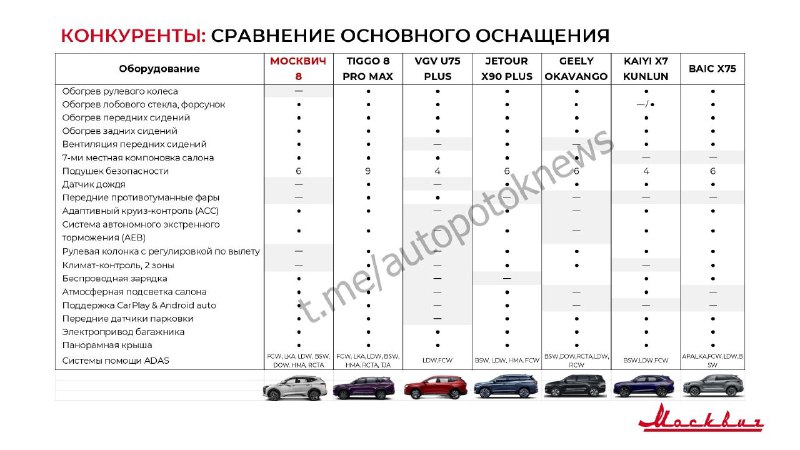 Москвич анонсировал новый семиместный кроссовер с ценой от 3 млн рублей