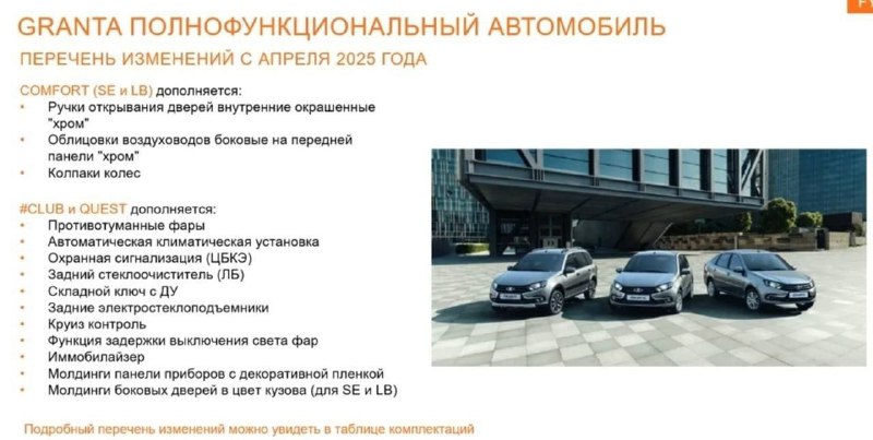 Возврат популярных комплектаций LADA Granta на рынок