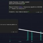 Инвестиционный пример успеха: рост прибыли на криптовалюте Fartcoin