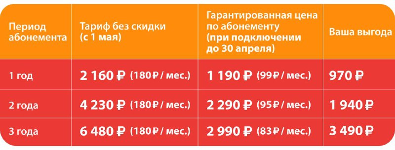 Объявление о новых тарифах для устройств StarLine с возможностью предварительного бронирования скидки