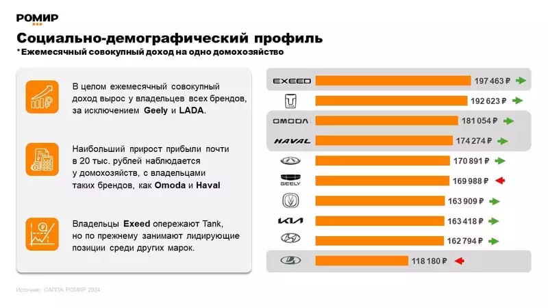 Аналитика российского авторынка: доходы владельцев и предпочтения по маркам