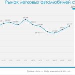 Рост продаж подержанных автомобилей в России в апреле 2025 года