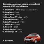 Обзор продаж новых автомобилей в России за апрель 2025 года